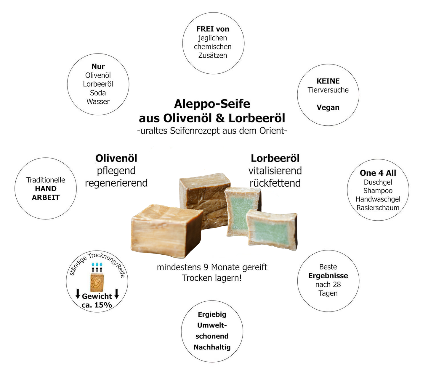 Geschenk Set - 3er Pack + Seifenablage